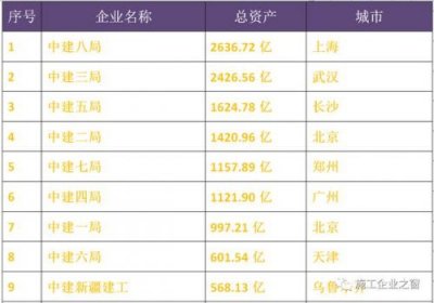 ​中建精诚工程咨询有限公司是国企吗(中建精诚工程咨询有限公司招聘)