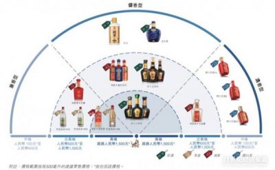 ​开口笑酒喝的怎么样？开口笑酒好不好