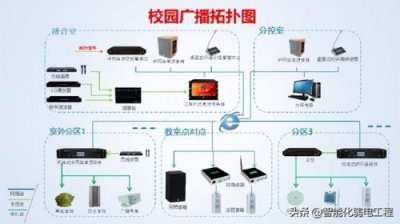 ​数字化校园信息管理系统