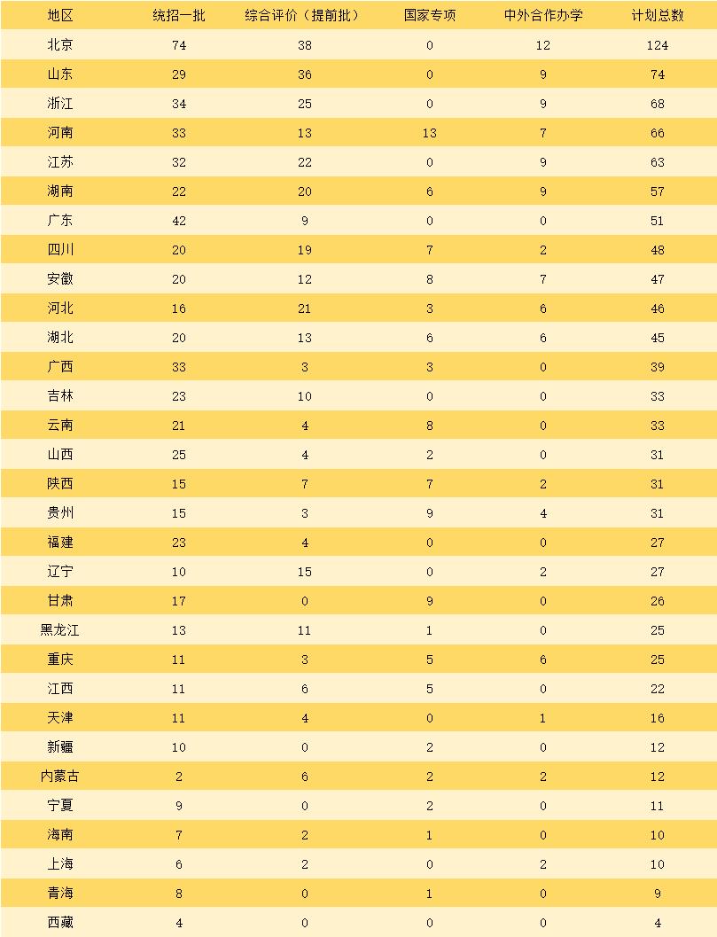 北外好考还是上外好考（上外难考还是北外难考）