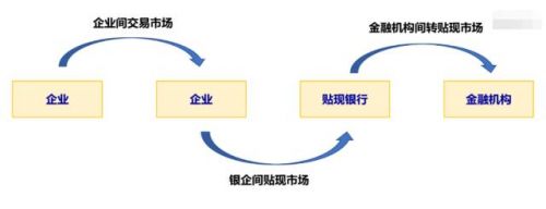 票据的特征有哪些？票据的特征与功能-第1张图片-