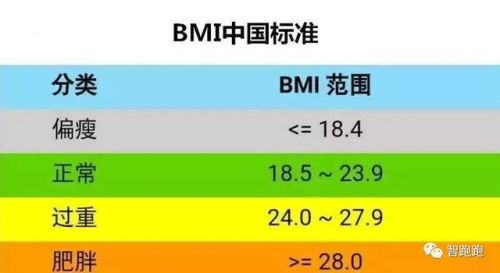 身高体重标准表计算公式，身高体重标准计算器-第2张图片-