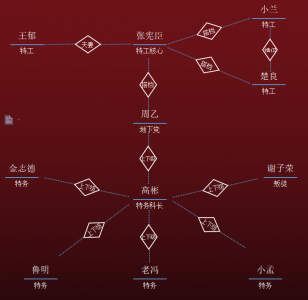 ​《悬崖之上》深度解读