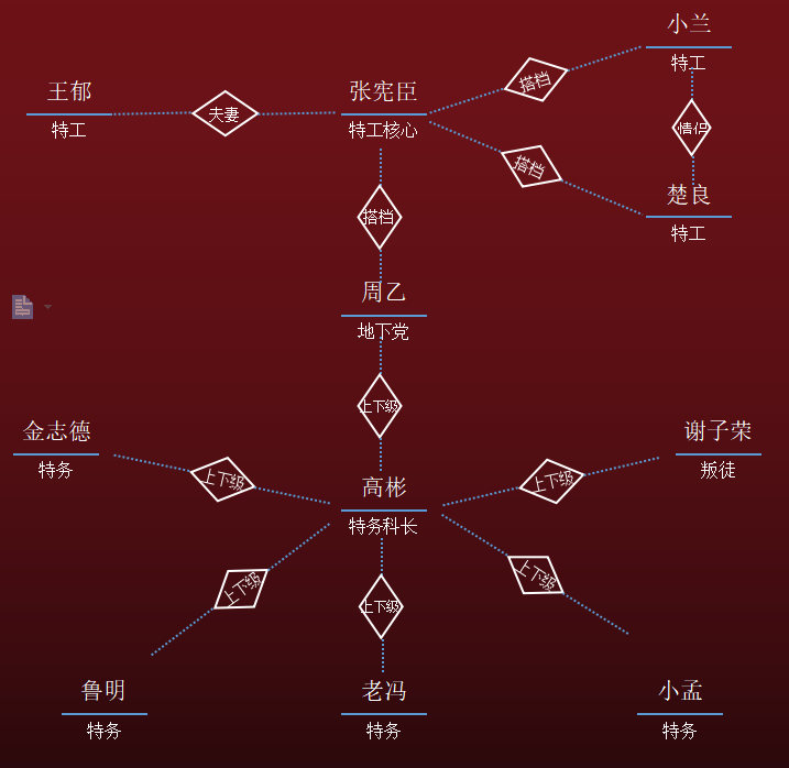 《悬崖之上》深度解读