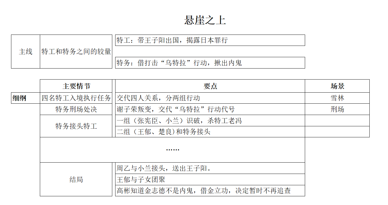 《悬崖之上》深度解读