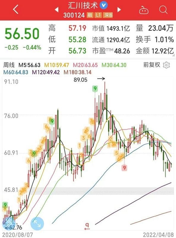 汇川技术 做什么的（汇川技术是做什么的公司）