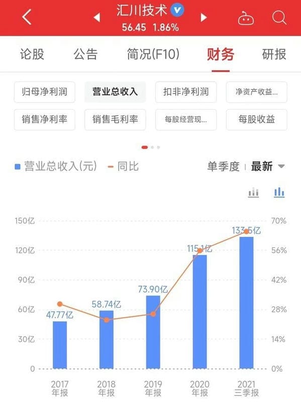 汇川技术 做什么的（汇川技术是做什么的公司）