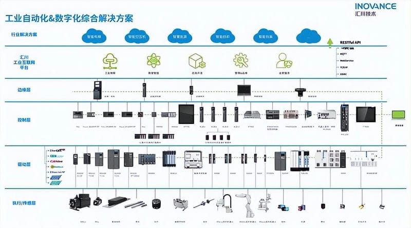 汇川技术 做什么的（汇川技术是做什么的公司）