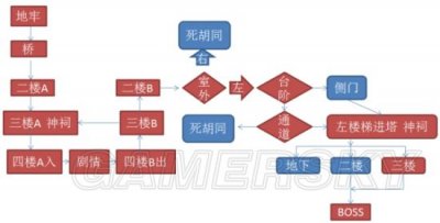 ​《仁王》图文流程攻略 全章节、全收集图文攻略