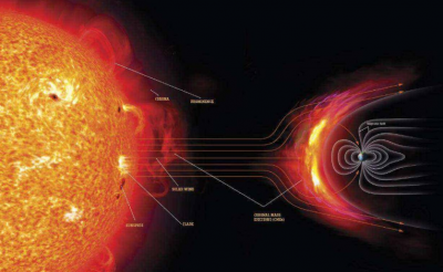 ​太阳活动逐年增加 我们该怎么享受太阳（享受阳光）