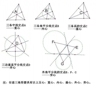 ​三角形的旁心的定义是什么