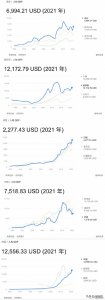 ​金砖五国，除了中国是金，其他四国都是砖