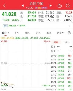 ​肯德基必胜客不香了？百胜中国大跌超20%，创近5年最大跌幅