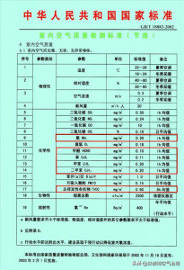 ​甲醛正常值标准是多少（甲醛标准范围多少正常？CMA甲醛检测机构告诉你）