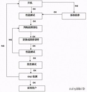 ​智能电饭煲维修指导书 智能电饭煲维修指导视频