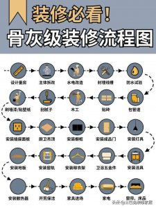 ​装修步骤明细 装修步骤图表