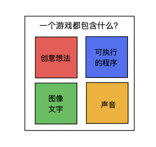 ​怎么自己制作游戏机 怎么自己制作游戏脚本