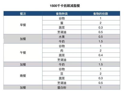 主食怎么吃可以减肥 主食怎么吃不易发胖