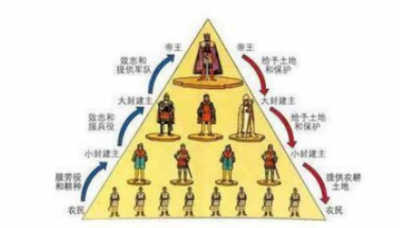 ​古代世卿世禄制制度历史介绍