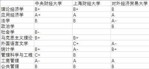 北京退步最大的4所高校：有谁关心过它们为何止步不前？