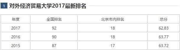 北京退步最大的4所高校：有谁关心过它们为何止步不前？