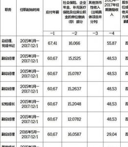 ​邮政局待遇（邮政局待遇工资区别）