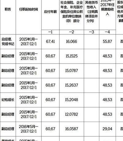 邮政局待遇（邮政局待遇工资区别）