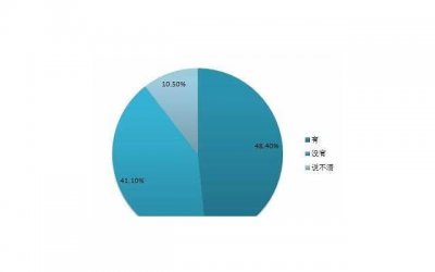 ​天蝎座女生跟摩羯座男生配吗 天蝎座女人的性格会影响天蝎女和摩羯男的配对吗？