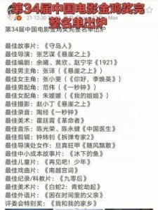 ​**2024金鸡奖提名名单曝光，精彩电影盛会即将开启**